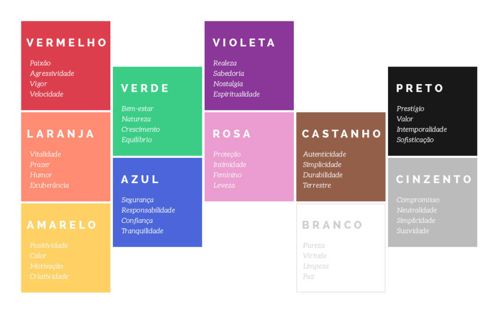 Cores para a sua identidade visual exemplos Blog Li Nó Design