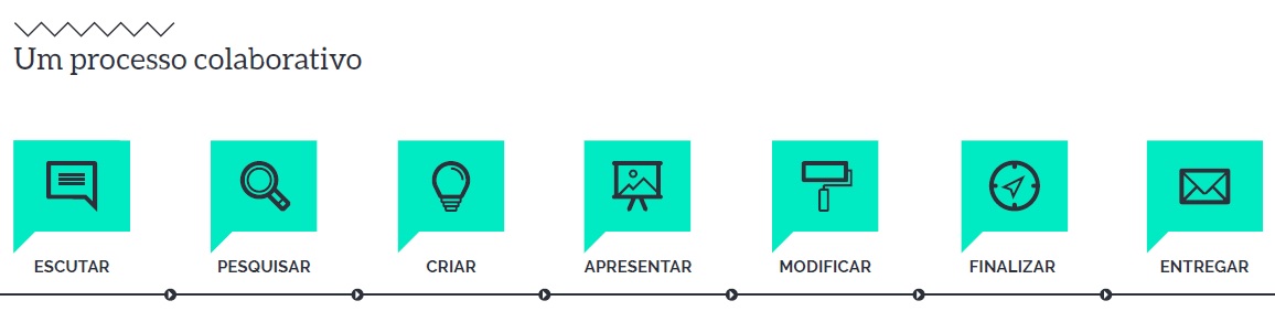 Service Web Design Lisbonne